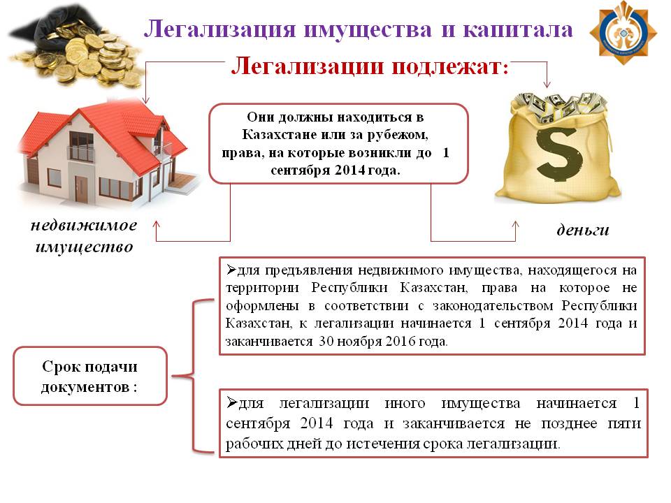 Легализация преступных доходов